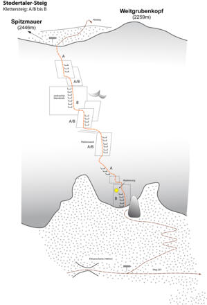 Topo - Stodertaler Klettersteig.