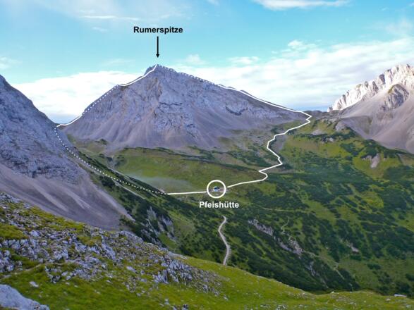 Übersicht Rumerspitze