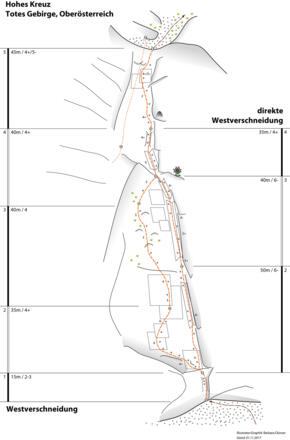 Topo Westverschneidung - Hohes Kreuz