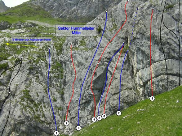 Sektor Hummelleiter, Mitte