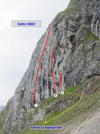 Gatschkopf, Sektor M&amp;M