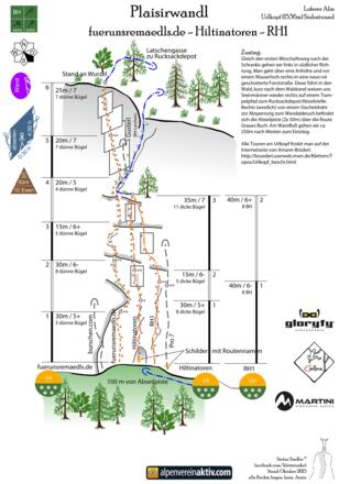 Urlkopf Topo Plaisirwandl - fuerunsremaedls.de, Hiltinatoren, RH1