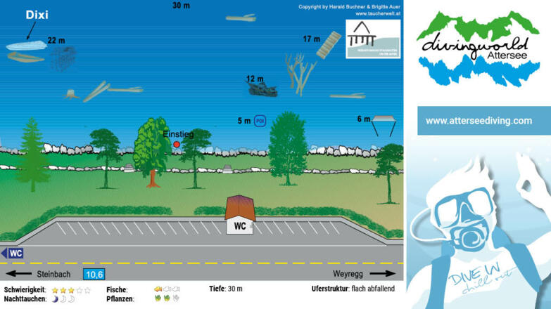 tauchplatz_dixi