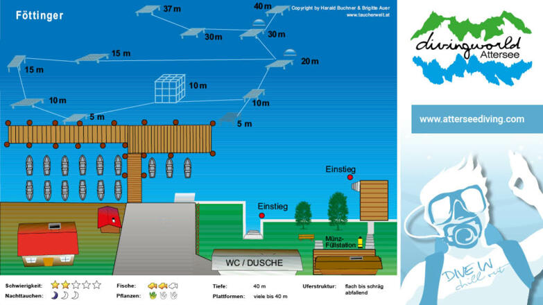 tauchplatz_foettinger