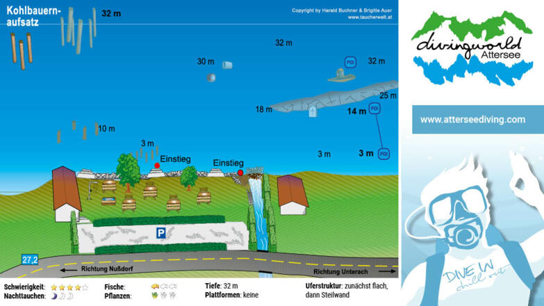 tauchplatz_kohlbauernaufsatz