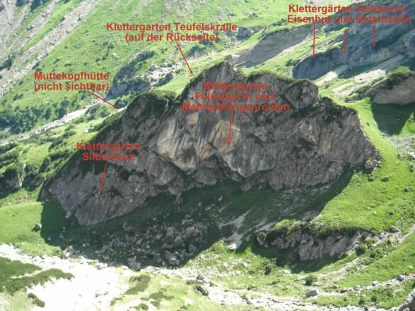 Übersicht Guggerköpfle