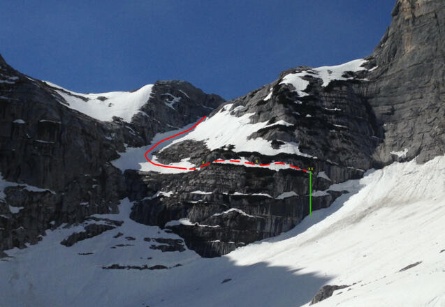 Abfahrt mit Querung (strichliert) und Abseilen (grün). Gelb: Bohrhaken