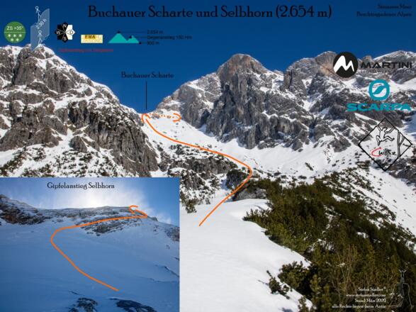 Topo Skitour auf das Selbhorn im Steinernen Meer - Übersichtsbild