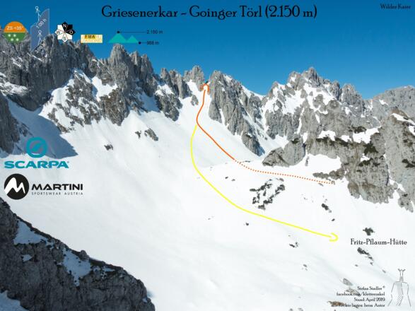 Übersichtsbild Skitour Goinger Törl vom Griesenerkar - Topo