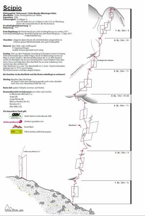 Topo &quot;Scipio&quot;