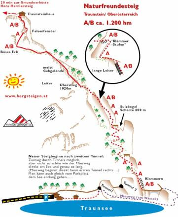 Topo Naturfreundesteig