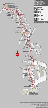 Topographie Klettersteig Lachenspitze Nordwand