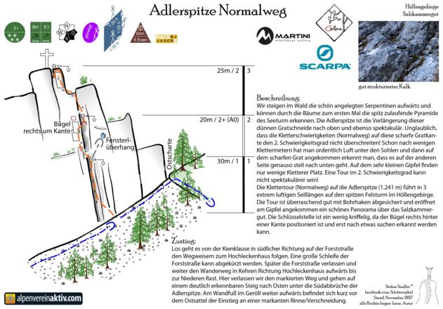Topo Adlerspitze Klettertour Normalweg (Höllengebirge-Salzkammergut)