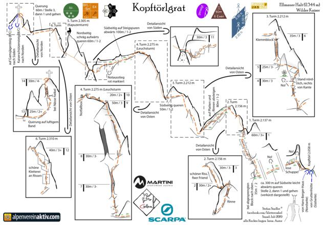 Kopftörlgrat Topo des Klassikers am Wilden Kaiser